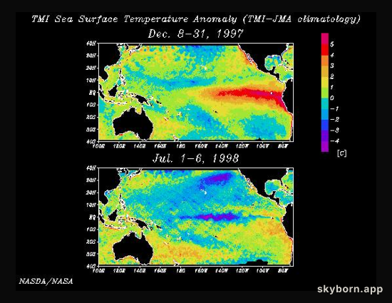 La Nina Watch