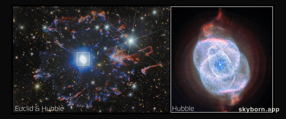 Two observatories, one cosmic eye